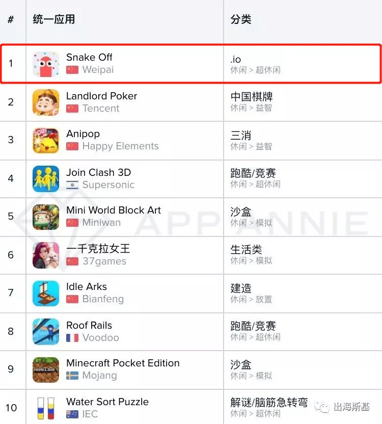 AppStore量榜首这款逛戏来自光谷002cc全讯开户送白菜